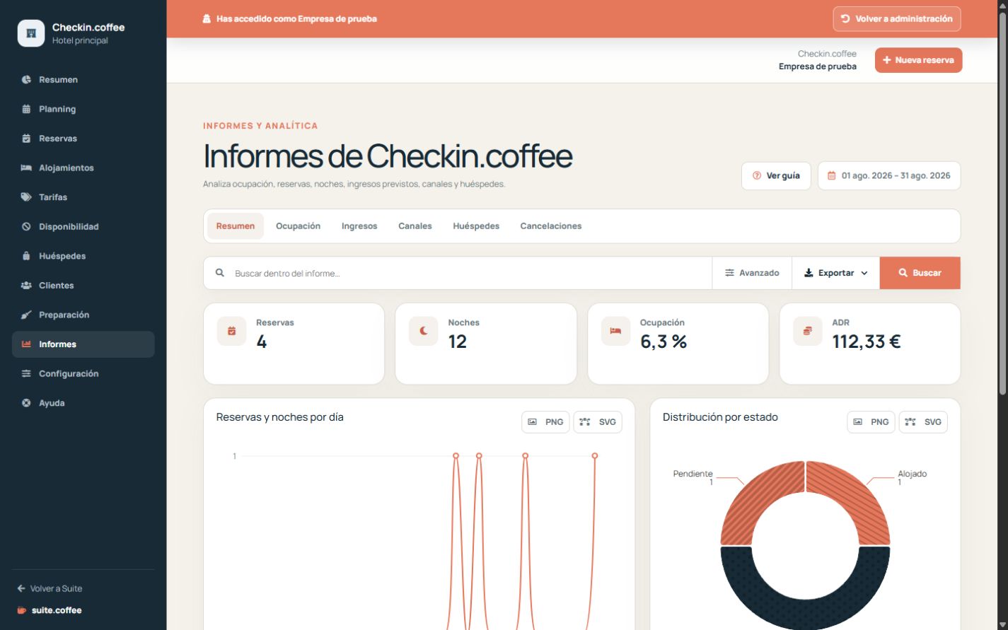 Informes de Checkin con periodo, ocupación y desgloses operativos.